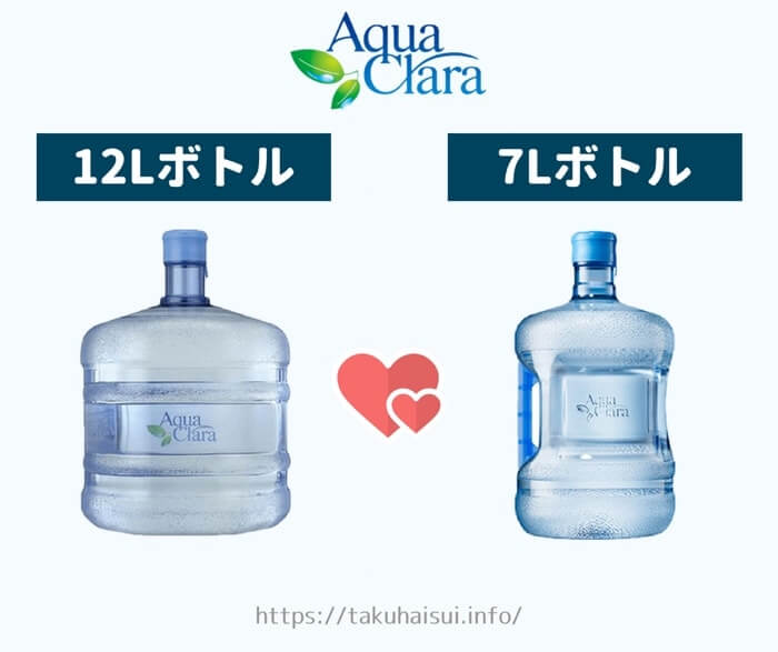 選べるアクアクララ水ボトル(12Lと7L)の違いについて詳しくご紹介しています｡